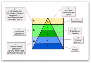 scienceberg template stage 2