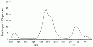 1918_spanish_flu_waves