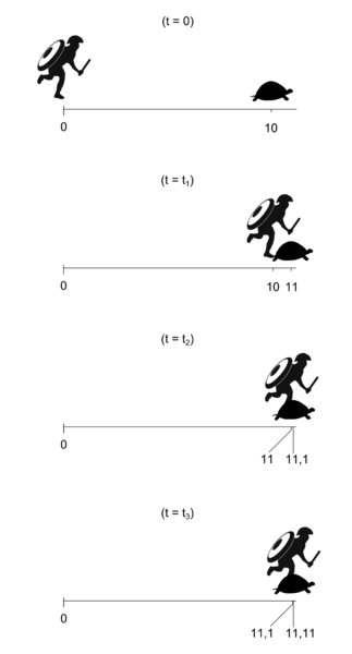 Achilles_and_turtle