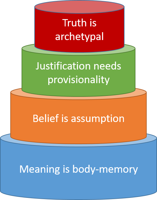 A distillation in four points | Middle Way Society